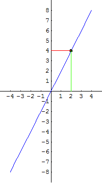 [Graphics:../HTMLFiles/G Gymnasium, Linear functions_65.gif]